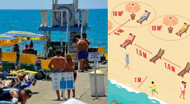 Estate 2021, tutte le regole per mare e spiaggia: sotto l'ombrellone 10 mq a famiglia