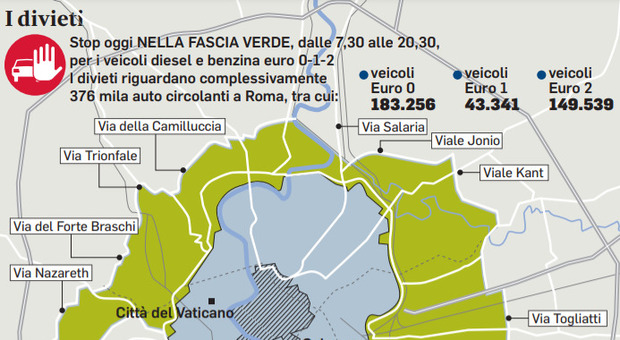 Roma, divieto di circolazione per benzina e diesel Euro 2: oggi si fermano 400mila auto