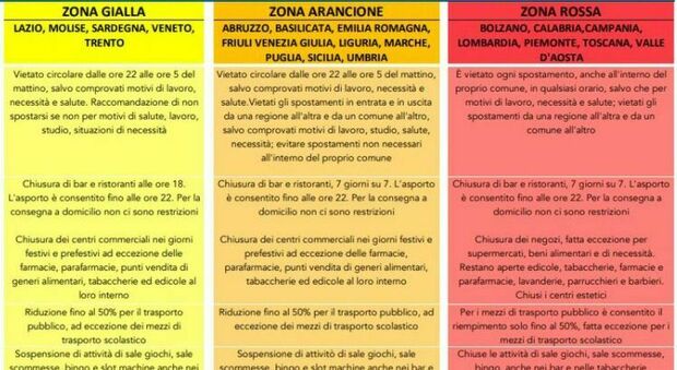 Toscana e Campania rosse; Marche, Emilia Romagna e Friuli arancioni: nuove regole e restrizioni