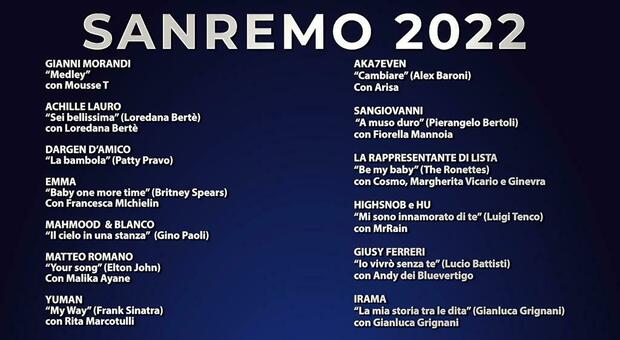 Sanremo 2022, la serata cover: Lauro con Berté e Irama con Grignani. Ranieri omaggia Pino Daniele