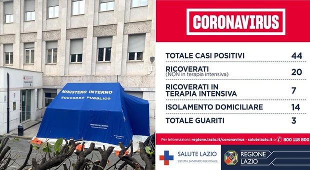 Coronavirus a Roma, paziente positivo al San Filippo Neri: medici in quarantena