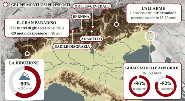 Ghiacciai, 180 ghiacciai quelli estinti in vent anni: in Italia ne restano solo 903