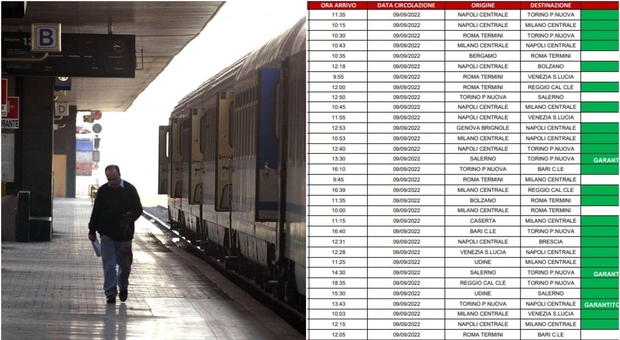 Sciopero treni 9 settembre, otto ore di stop: possibili cancellazioni. Ecco orari e corse garantite