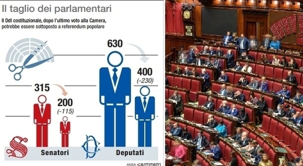 Taglio parlamentari, si passa a 400 deputati e 200 senatori: riforma dalla prossima legislatura Taglio parlamentari, si passa a 400 deputati e 200 senatori: riforma dalla prossima legislatura