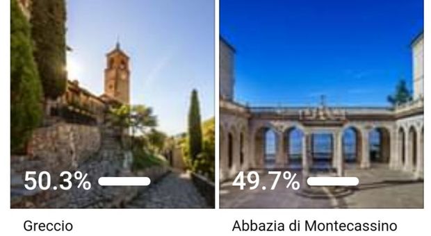 Rieti, il sondaggio di Visit Lazio: Greccio batte Montecassino