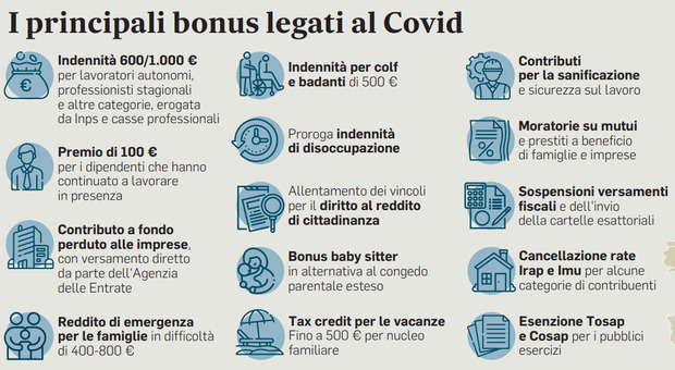 Bonus padri separati, in arrivo 800 euro al mese: bisognerà dimostrare flessione delle entrate dovuta al Covid