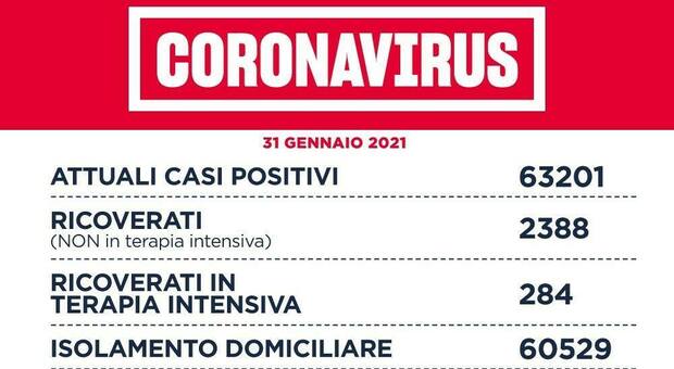 Covid Lazio, bollettino: 943 casi (413 a Roma) e 39 morti. Rapporto positivi tamponi al 4%