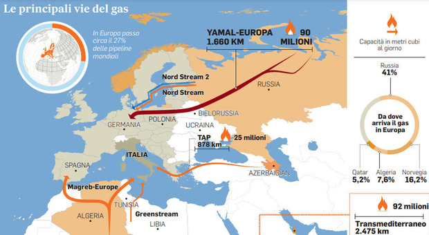 Gas, l Eni in Libia dieci anni dopo. I due obiettivi: stabilità e metano per l hub energetico