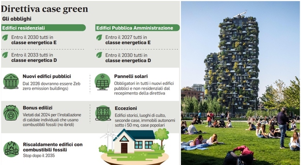 Case green, via libera del Parlamento Ue: entro il 2023 classe energetica D per tutti