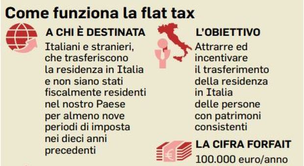 Flat Tax, aliquota al 15% ma con "paletti" per i finti autonomi