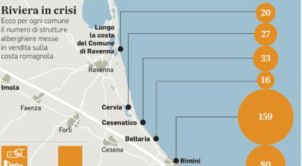 Romagna, la Riviera si vende gli hotel: da Comacchio a Misano sul mercato oltre 350 strutture