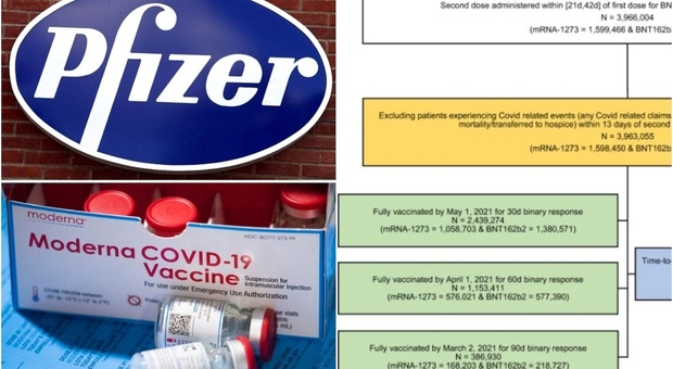 Omicron, Pfizer o Moderna? Quale vaccino è più efficace contro le nuove varianti. L'ultimo studio di Nature