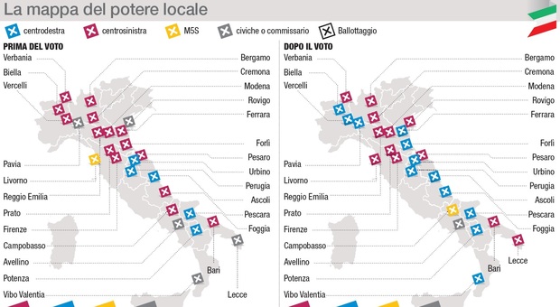 Ballottaggi, la Lega avanza, tiene la sinistra: elettori M5S decisivi a Forlì e Rovigo