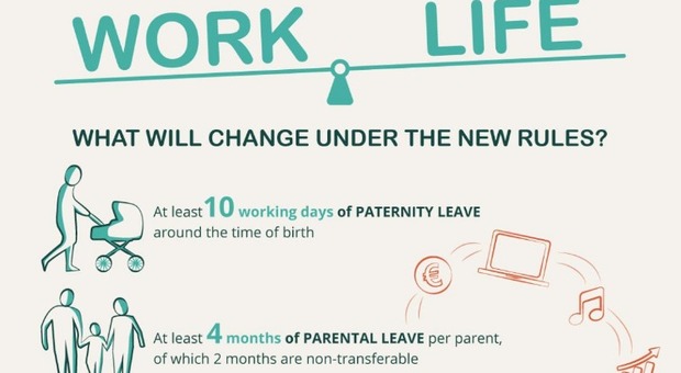 Congedo paternità, sì alla direttiva Ue: almeno 10 giorni di permesso per i neo papà