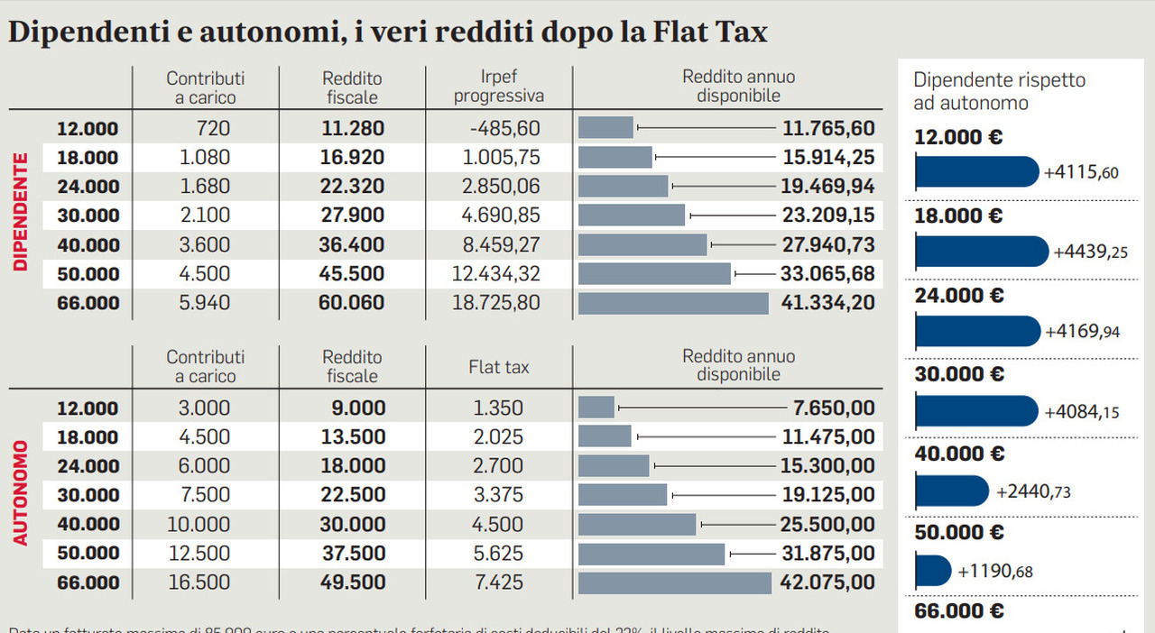 Flat Tax 