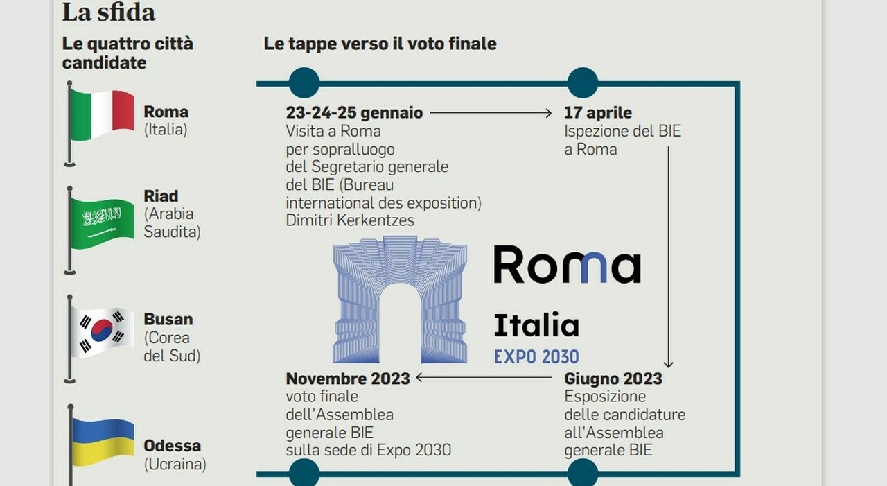 Expo, la corsa di Roma all esame del Bureau. «Tutta l Italia è con noi»