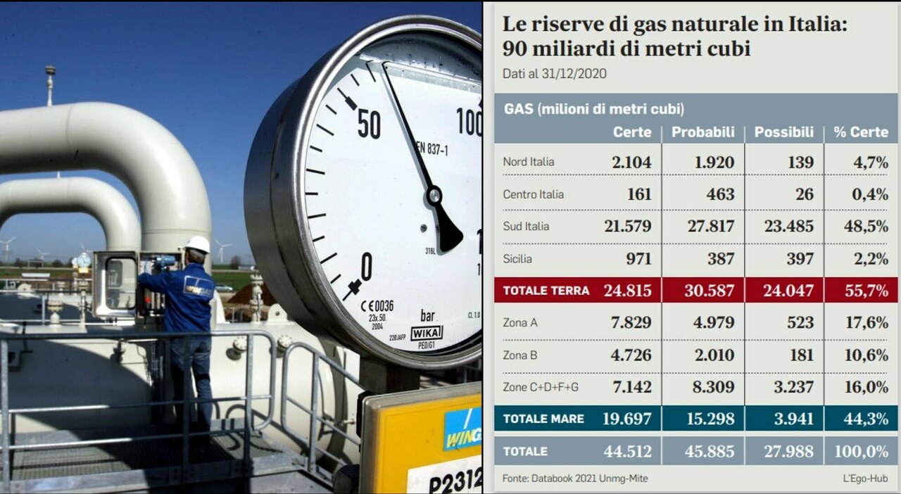 Gas, those unused fields that others are exploiting and we don’t (to lower the billing price)