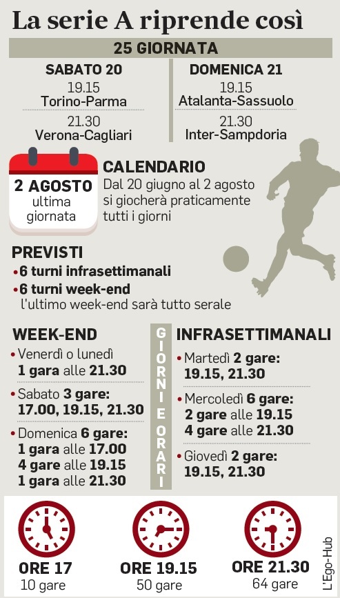 Serie A Il Calendario Della Ripresa Dieci Gare Di Pomeriggio Si Riparte Sabato 20 Con Torino Parma