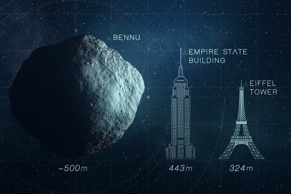 notizie "astronomiche" Bennu_size_comparison_20122923