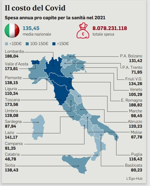 Covid expenses, Lazio among the virtuous.  The Regions: 4 billion hole